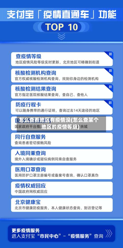 怎么查看地区有疫情没(怎么查某个地区的疫情等级)-第1张图片