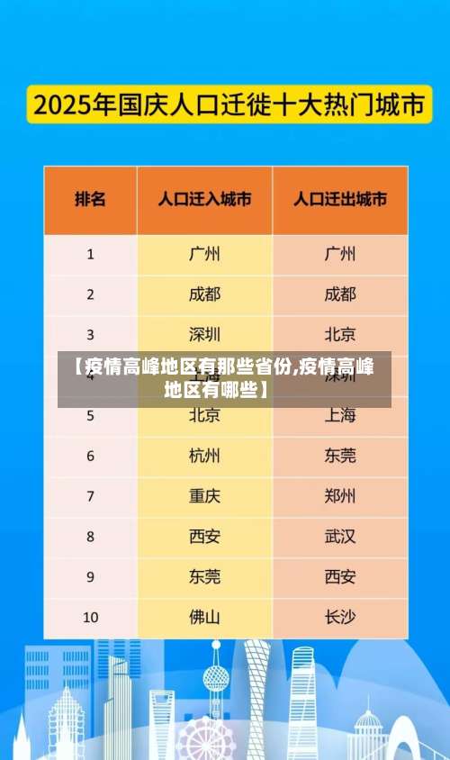 【疫情高峰地区有那些省份,疫情高峰地区有哪些】-第3张图片