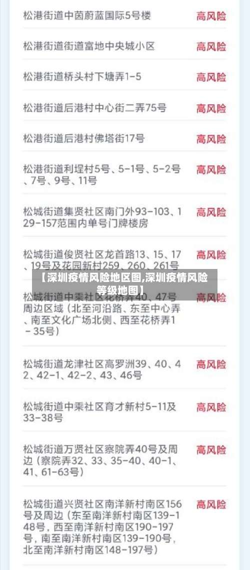 【深圳疫情风险地区图,深圳疫情风险等级地图】-第1张图片