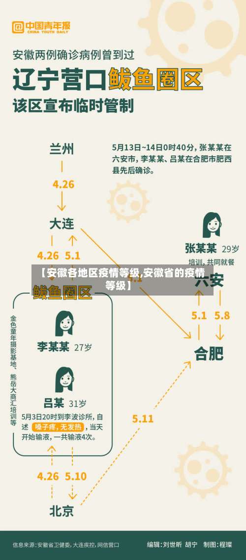 【安徽各地区疫情等级,安徽省的疫情等级】-第3张图片