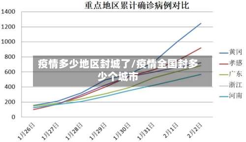 疫情多少地区封城了/疫情全国封多少个城市-第2张图片