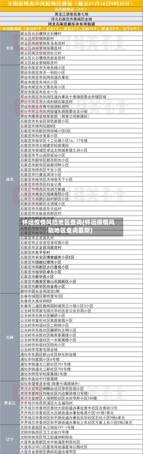 怀远疫情风险地区查询(怀远疫情风险地区查询最新)-第1张图片
