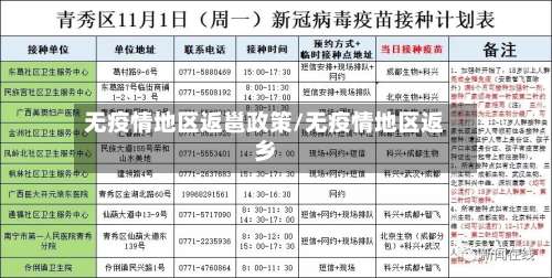 无疫情地区返邕政策/无疫情地区返乡-第1张图片