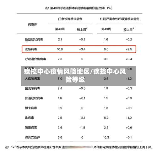 疾控中心疫情风险地区/疾控中心风险等级-第1张图片