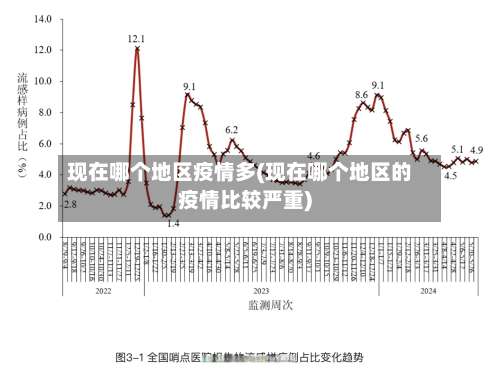 现在哪个地区疫情多(现在哪个地区的疫情比较严重)-第1张图片