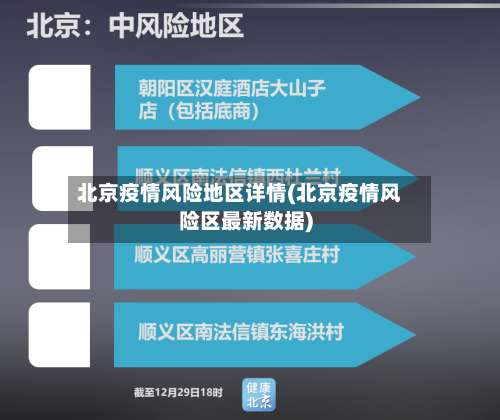 北京疫情风险地区详情(北京疫情风险区最新数据)-第1张图片