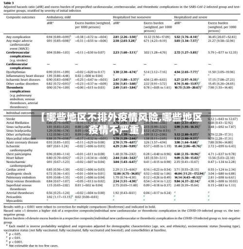【哪些地区不排外疫情风险,哪些地区疫情不严重】-第1张图片