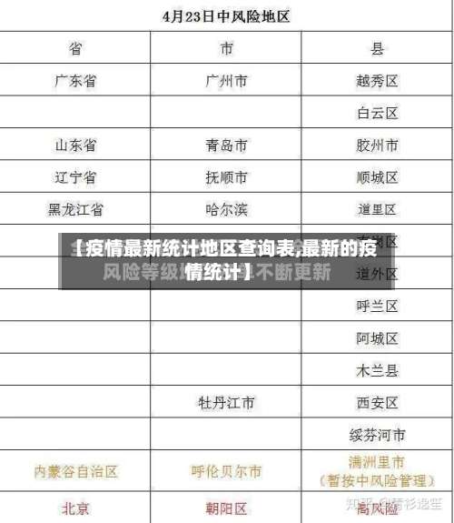 【疫情最新统计地区查询表,最新的疫情统计】-第3张图片