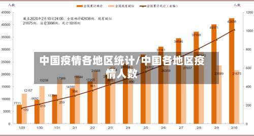 中国疫情各地区统计/中国各地区疫情人数-第1张图片