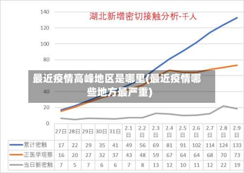 最近疫情高峰地区是哪里(最近疫情哪些地方最严重)-第1张图片