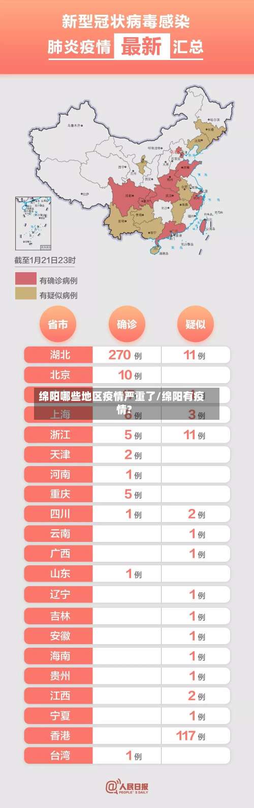 绵阳哪些地区疫情严重了/绵阳有疫情?-第2张图片