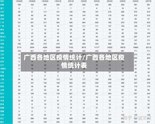 广西各地区疫情统计/广西各地区疫情统计表-第1张图片