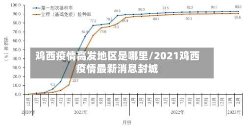 鸡西疫情高发地区是哪里/2021鸡西疫情最新消息封城-第3张图片