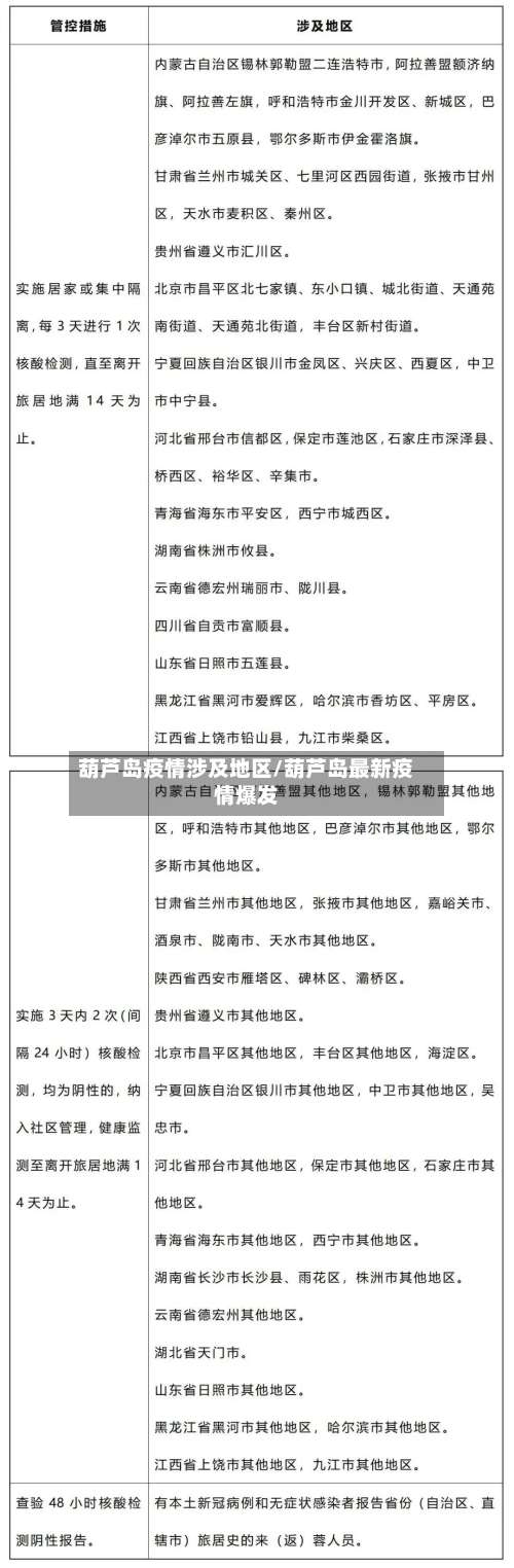 葫芦岛疫情涉及地区/葫芦岛最新疫情爆发-第3张图片