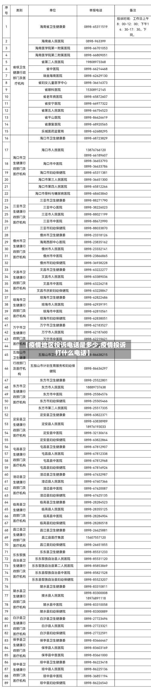 【疫情地区投诉电话是多少,疫情投诉打什么电话】-第1张图片