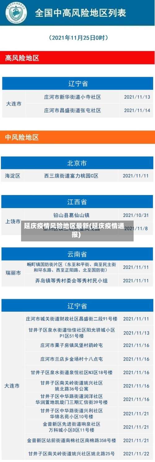 延庆疫情风险地区最新(延庆疫情通报)-第1张图片