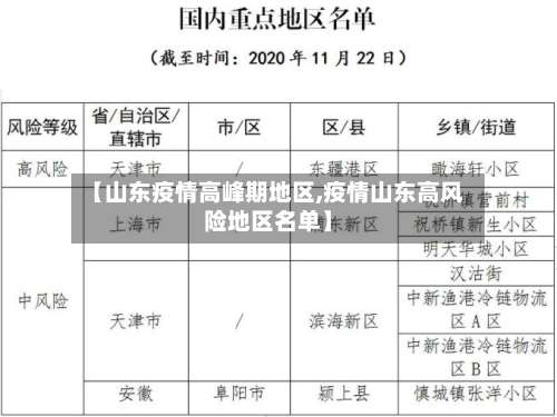 【山东疫情高峰期地区,疫情山东高风险地区名单】-第1张图片