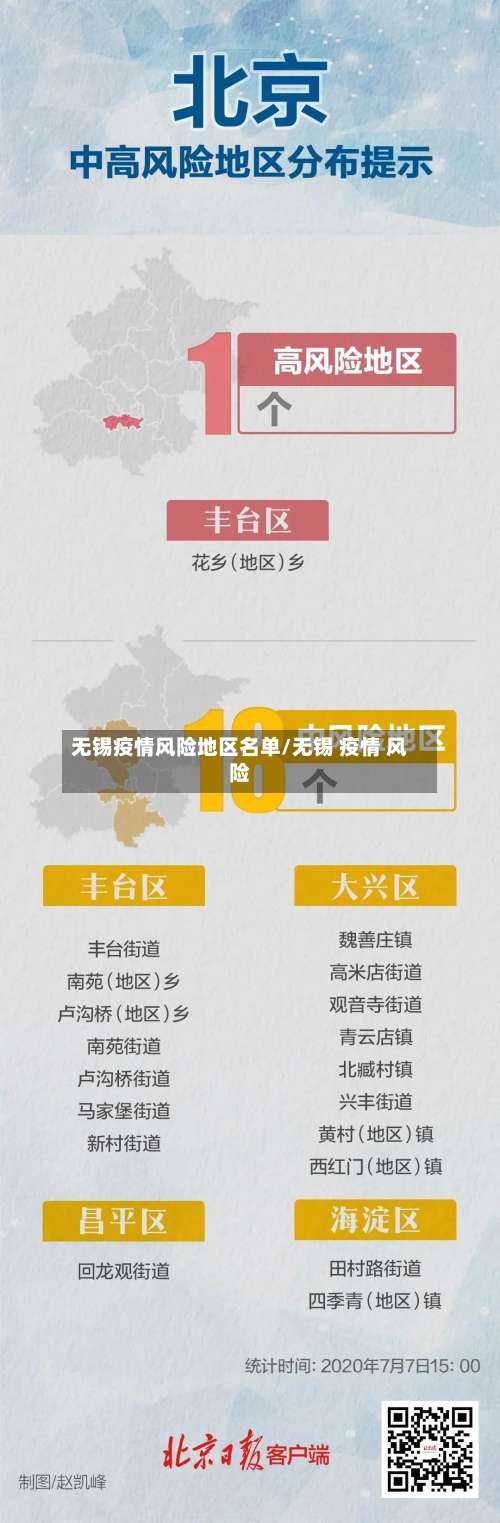 无锡疫情风险地区名单/无锡 疫情 风险-第1张图片