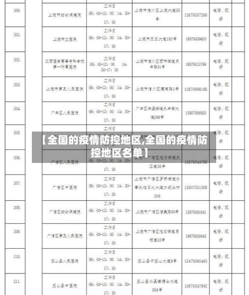 【全国的疫情防控地区,全国的疫情防控地区名单】-第3张图片