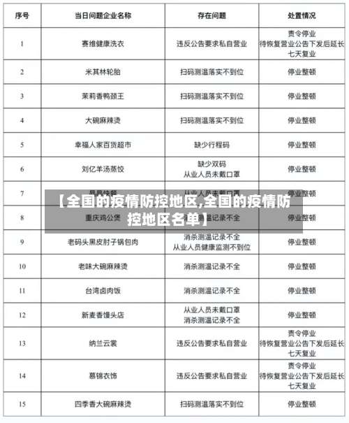 【全国的疫情防控地区,全国的疫情防控地区名单】-第2张图片