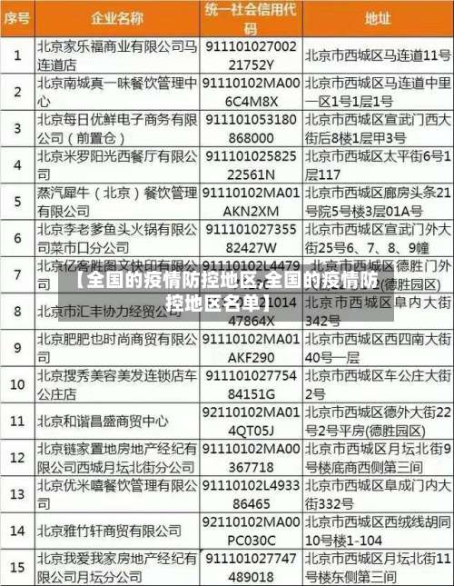 【全国的疫情防控地区,全国的疫情防控地区名单】-第1张图片
