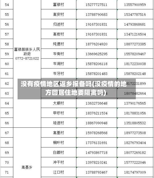 没有疫情地区返乡报备吗(没疫情的地方回居住地要隔离吗)-第1张图片