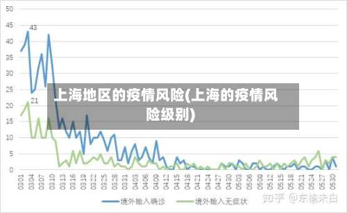 上海地区的疫情风险(上海的疫情风险级别)-第1张图片