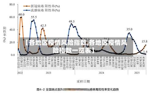 【各地区疫情风险指数,各地区疫情风险指数一览表】-第1张图片