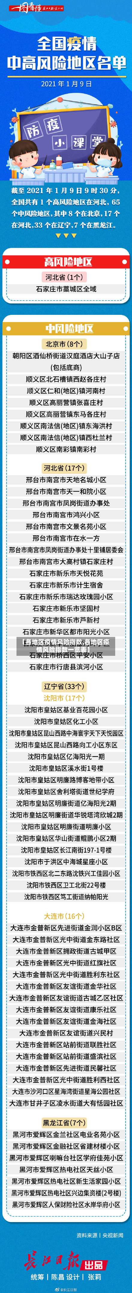 【各地区疫情风险指数,各地区疫情风险指数一览表】-第2张图片