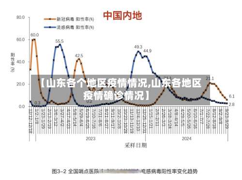 【山东各个地区疫情情况,山东各地区疫情确诊情况】-第2张图片