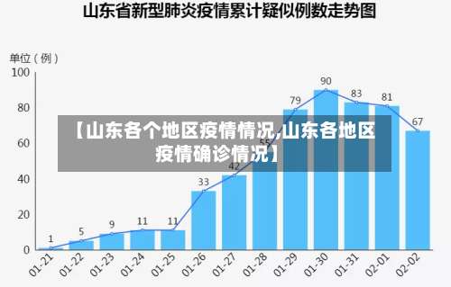 【山东各个地区疫情情况,山东各地区疫情确诊情况】-第1张图片