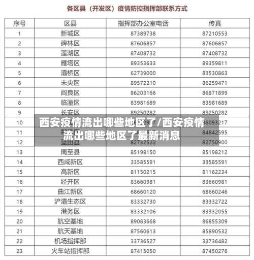 西安疫情流出哪些地区了/西安疫情流出哪些地区了最新消息-第1张图片