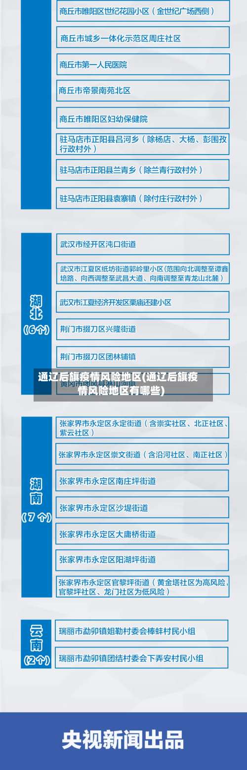 通辽后旗疫情风险地区(通辽后旗疫情风险地区有哪些)-第2张图片