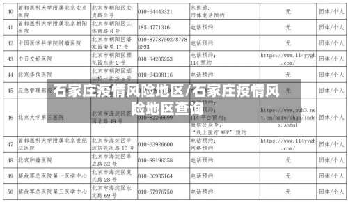 石家庄疫情风险地区/石家庄疫情风险地区查询-第2张图片