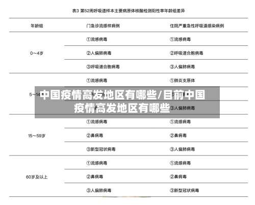中国疫情高发地区有哪些/目前中国疫情高发地区有哪些-第1张图片