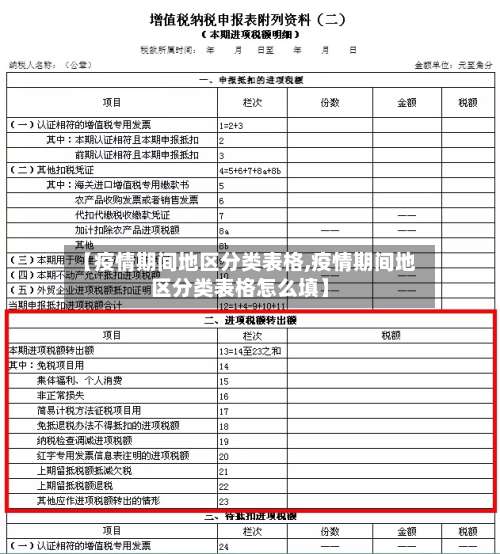 【疫情期间地区分类表格,疫情期间地区分类表格怎么填】-第1张图片