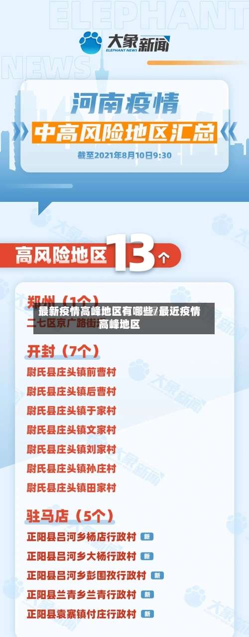 最新疫情高峰地区有哪些/最近疫情高峰地区-第1张图片