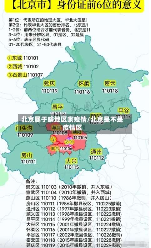 北京属于啥地区啊疫情/北京是不是疫情区-第3张图片