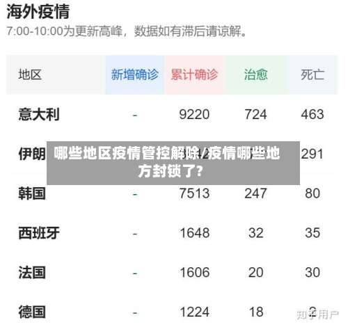 哪些地区疫情管控解除/疫情哪些地方封锁了?-第1张图片