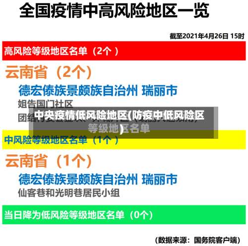 中央疫情低风险地区(防疫中低风险区)-第1张图片