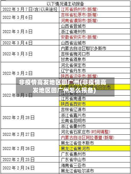非疫情高发地区回广州(非疫情高发地区回广州怎么报备)-第3张图片