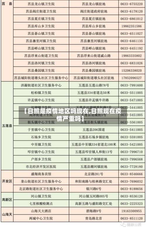 【日照是疫情地区吗现在,日照现在疫情严重吗】-第1张图片