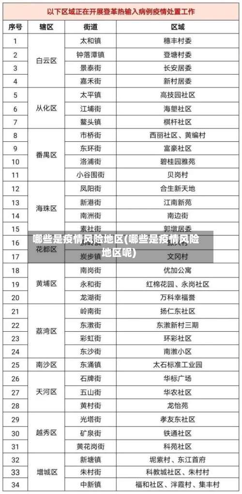 哪些是疫情风险地区(哪些是疫情风险地区呢)-第1张图片