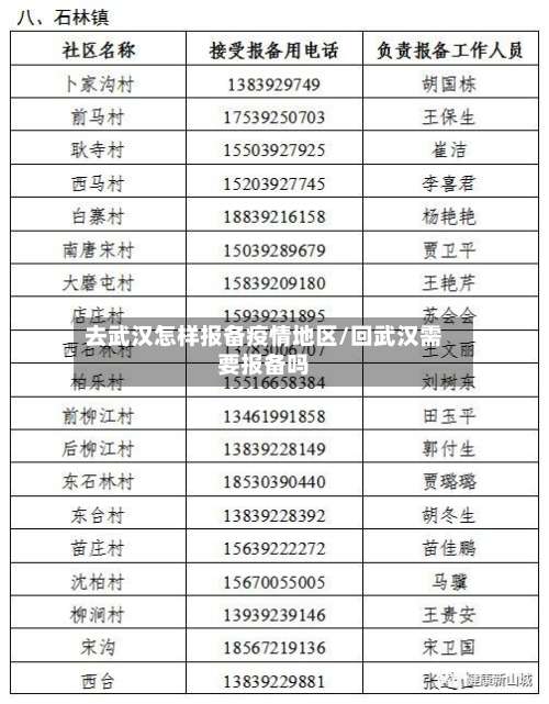 去武汉怎样报备疫情地区/回武汉需要报备吗-第1张图片