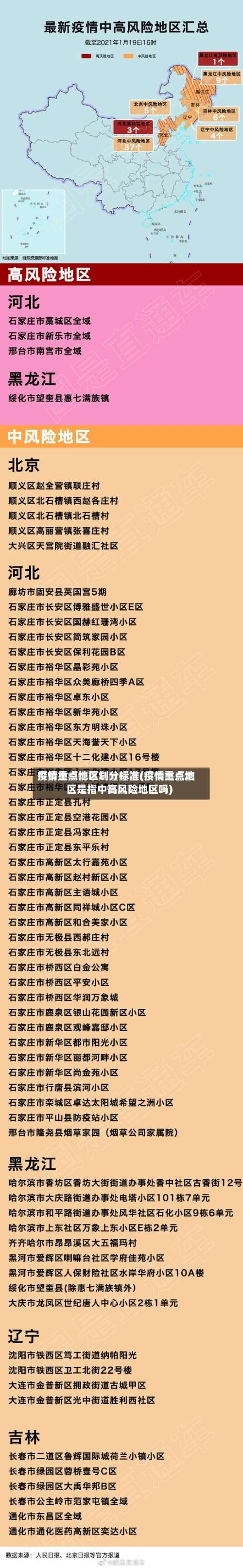 疫情重点地区划分标准(疫情重点地区是指中高风险地区吗)-第2张图片