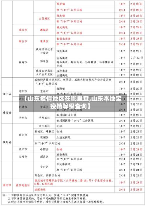 【山东疫情地区在哪里查,山东本地宝疫情等级查询】-第2张图片