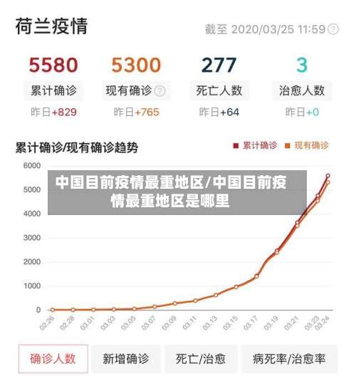 中国目前疫情最重地区/中国目前疫情最重地区是哪里-第2张图片