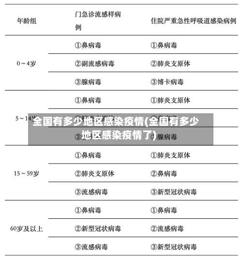 全国有多少地区感染疫情(全国有多少地区感染疫情了)-第1张图片