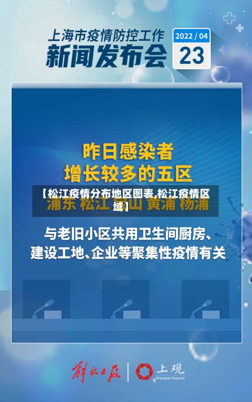 【松江疫情分布地区图表,松江疫情区域】-第1张图片