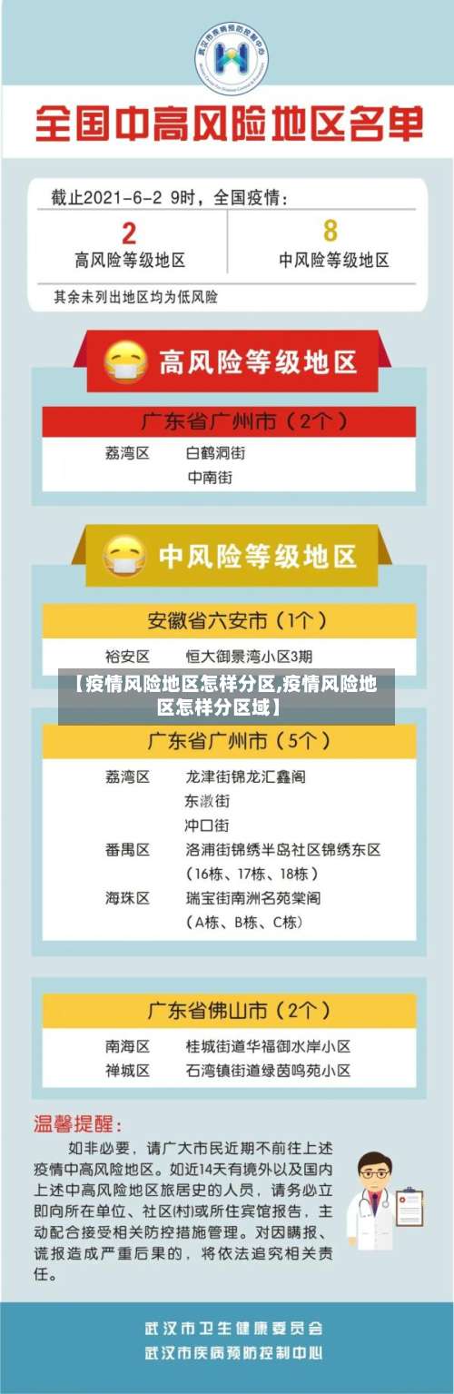 【疫情风险地区怎样分区,疫情风险地区怎样分区域】-第3张图片